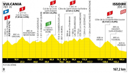 profil etape 10 Tour de France